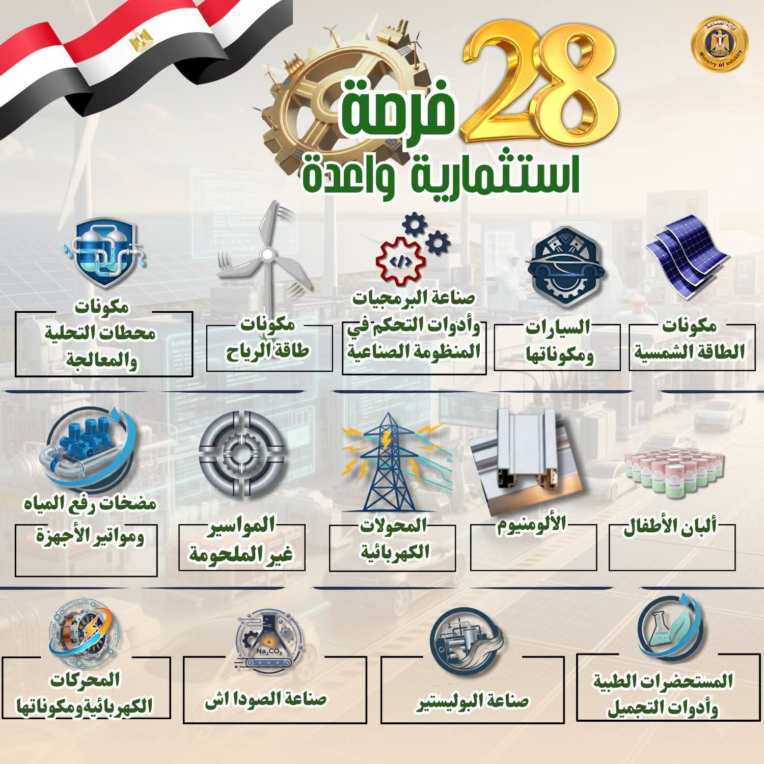 وزارة الصناعة تفتح الباب امام المستثمرين.. 28 فرصة استثمارية واعدة لتصنيع المحلي