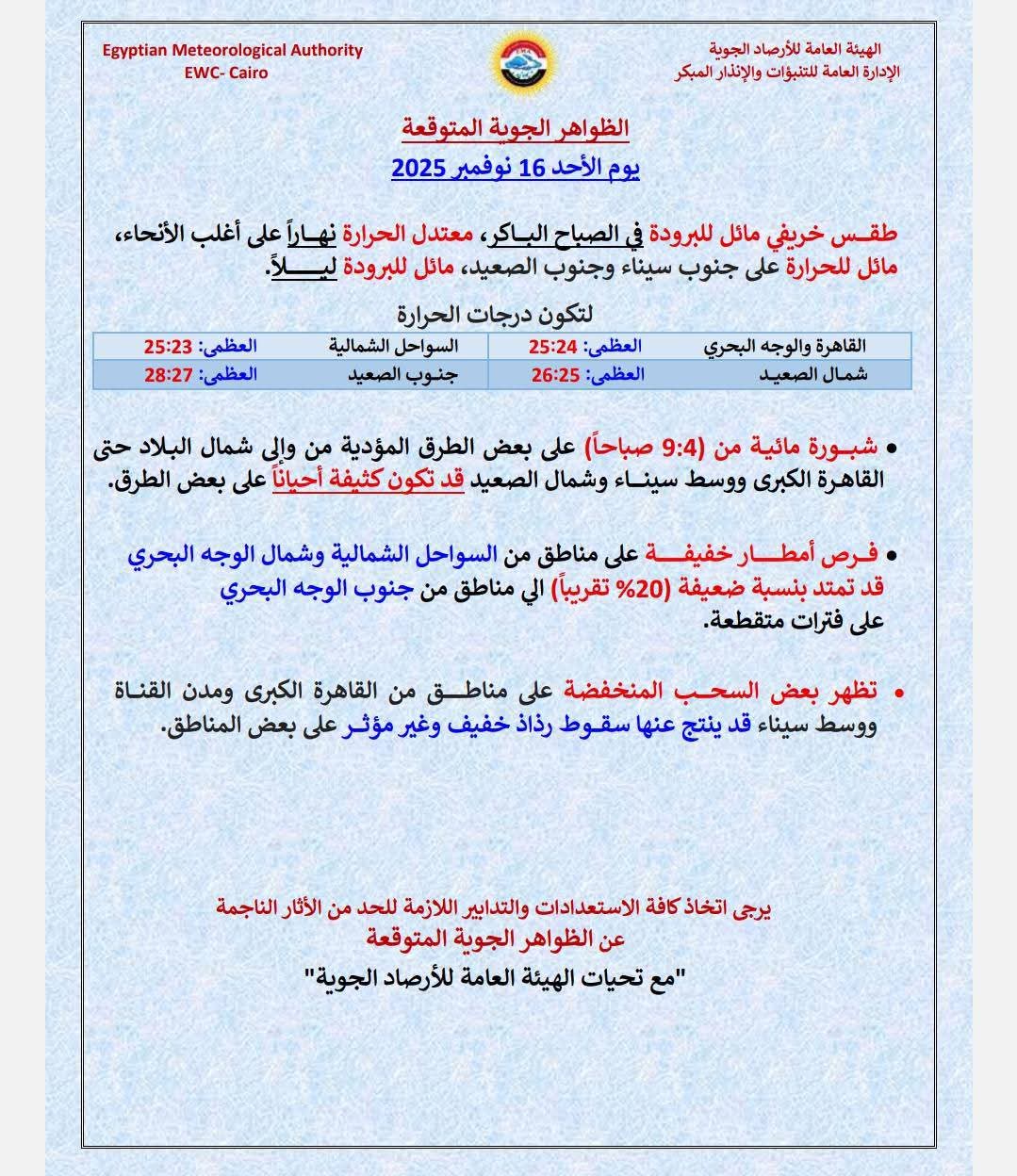 درجات الحرارة ليوم الأحد وأمطار خفيفة ببعض المناطق 