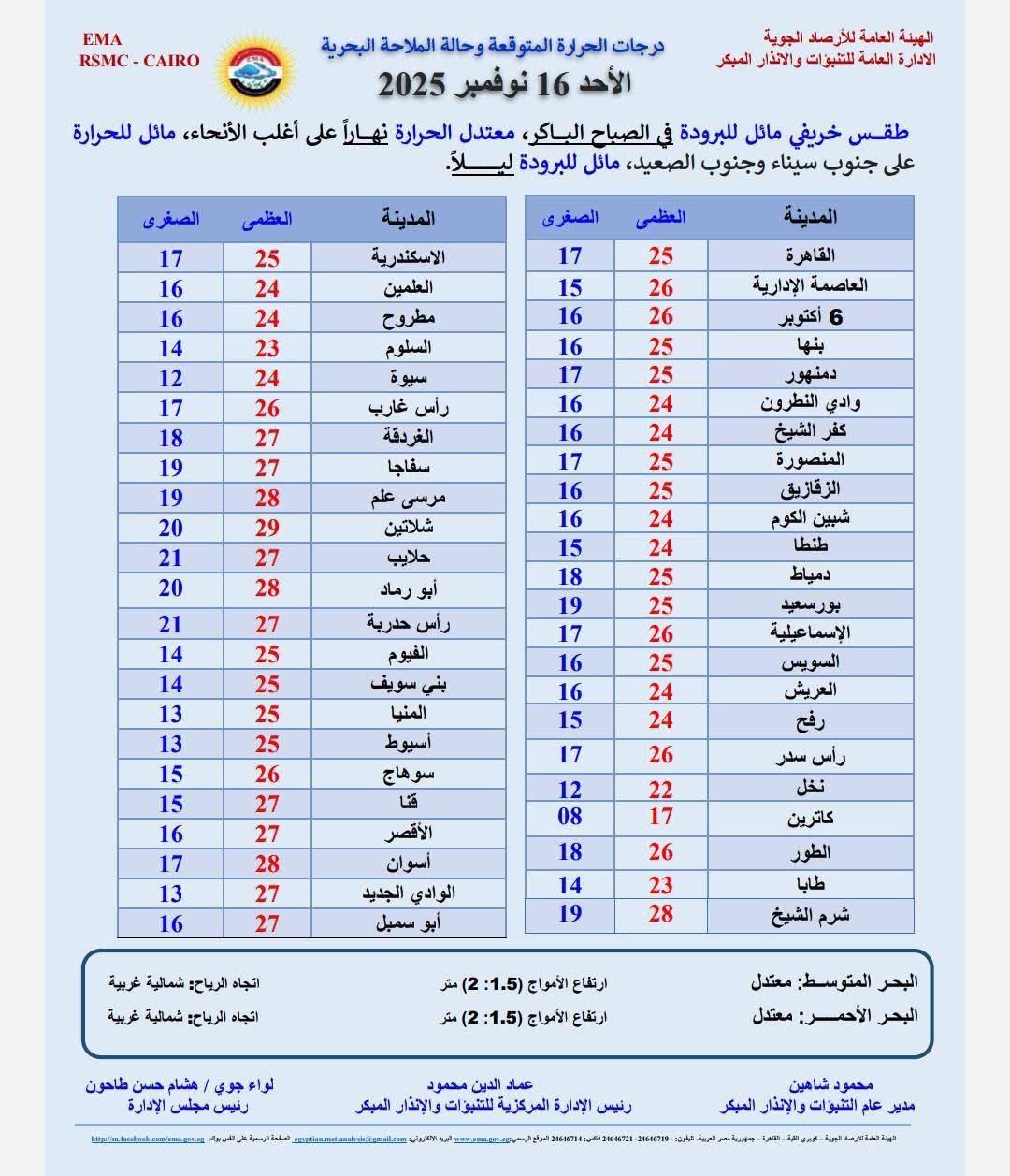 طقس الأحد.. أجواء خريفية معتدلة على معظم أنحاء البلاد