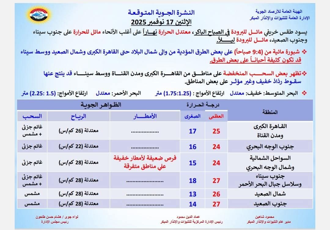 طقس خريفي مائل للبرودة اليوم..و تحذير من شبورة كثيفة على الطرق