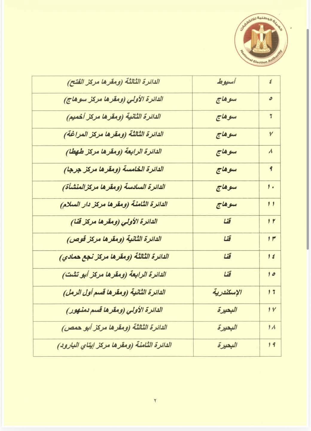 سوهاج وقنا تتصدران الدوائر الباطلة بانتخابات النواب