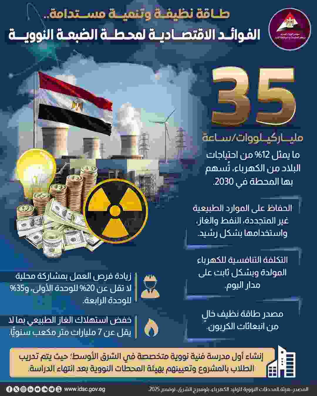 الفوائد الاقتصادية لمشروع محطة الضبعة النووية