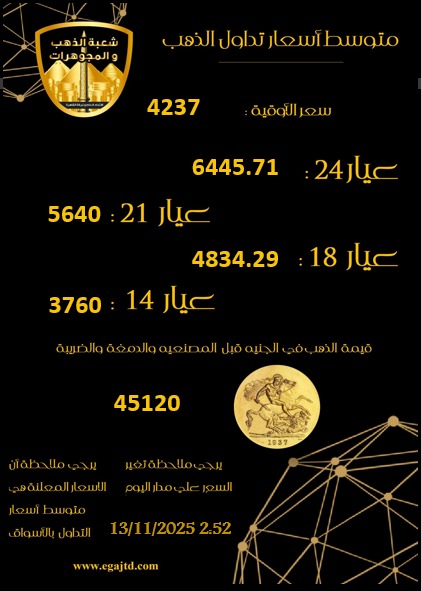 متوسط أسعار تداول الذهب في الأسواق اليوم الخميس 