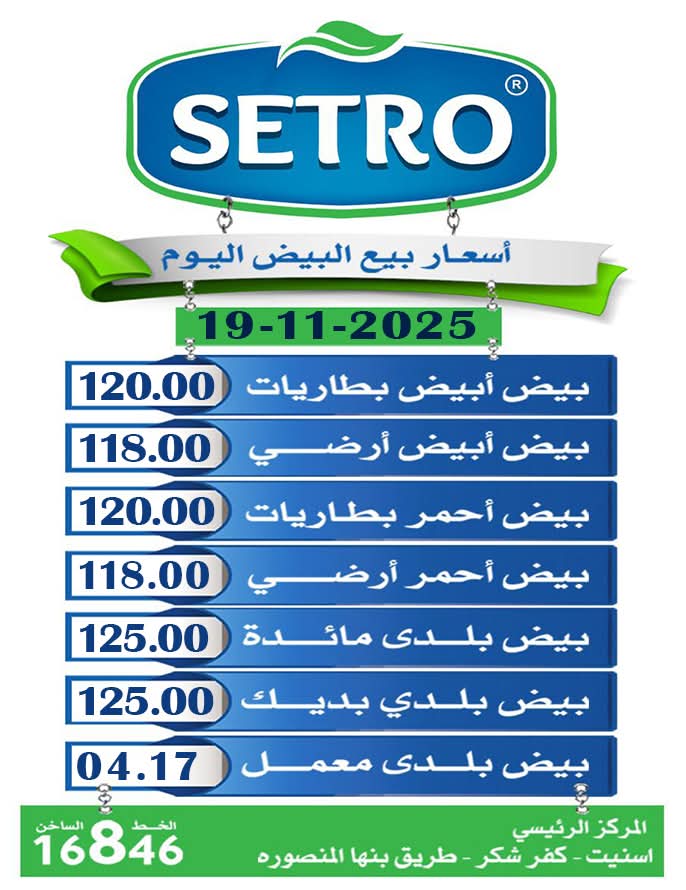 تعرف على أسعار البيض اليوم بالسوق والمتاجر