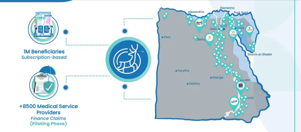 «نايس دير» أول شركة مصرية للذكاء الاصطناعي في التأمين الصحي تصل إلى مليون عميل