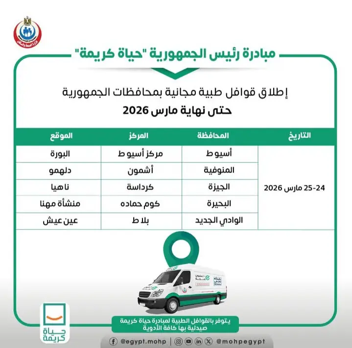 اليوم وغدا..  قوافل طبية مجانية شاملة لخدمة أهالي 5 محافظات