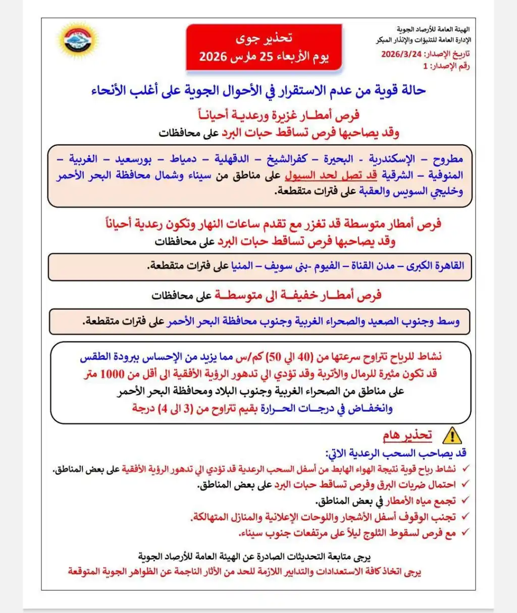 موجة عنيفة تضرب معظم أنحاء الجمهورية.. أمطار  رعدية وثلوج ورياح ترابية