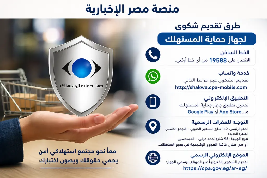 كيف تسترد حقك؟ طرق تقديم شكوى لجهاز حماية المستهلك ضد المخالفين  