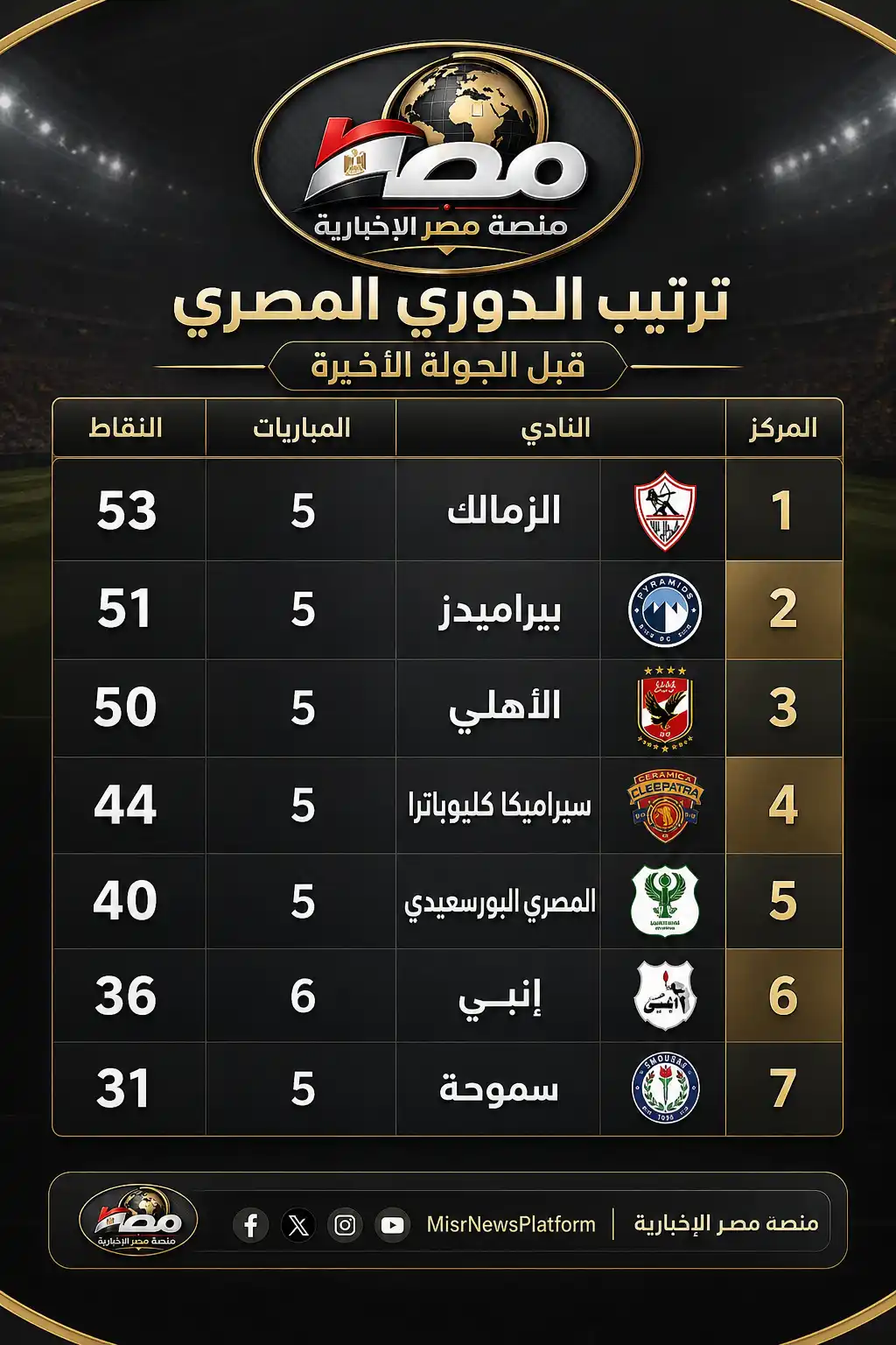 جولة الحسم.. صراع ثلاثي مشتعل على لقب الدوري المصري