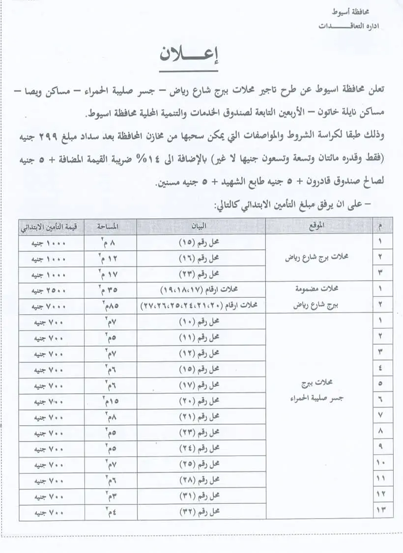 أسيوط تطرح محلات للإيجار في 5 مناطق حيوية.. تعرف على الأسعار والمساحات وشروط التقديم