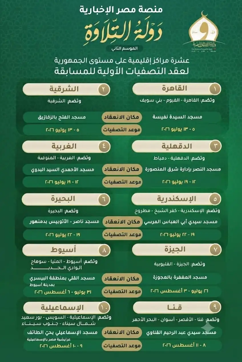 انطلاق تصفيات «دولة التلاوة» 2026.. ننشر خريطة اللجان ومواعيدها في جميع المحافظات