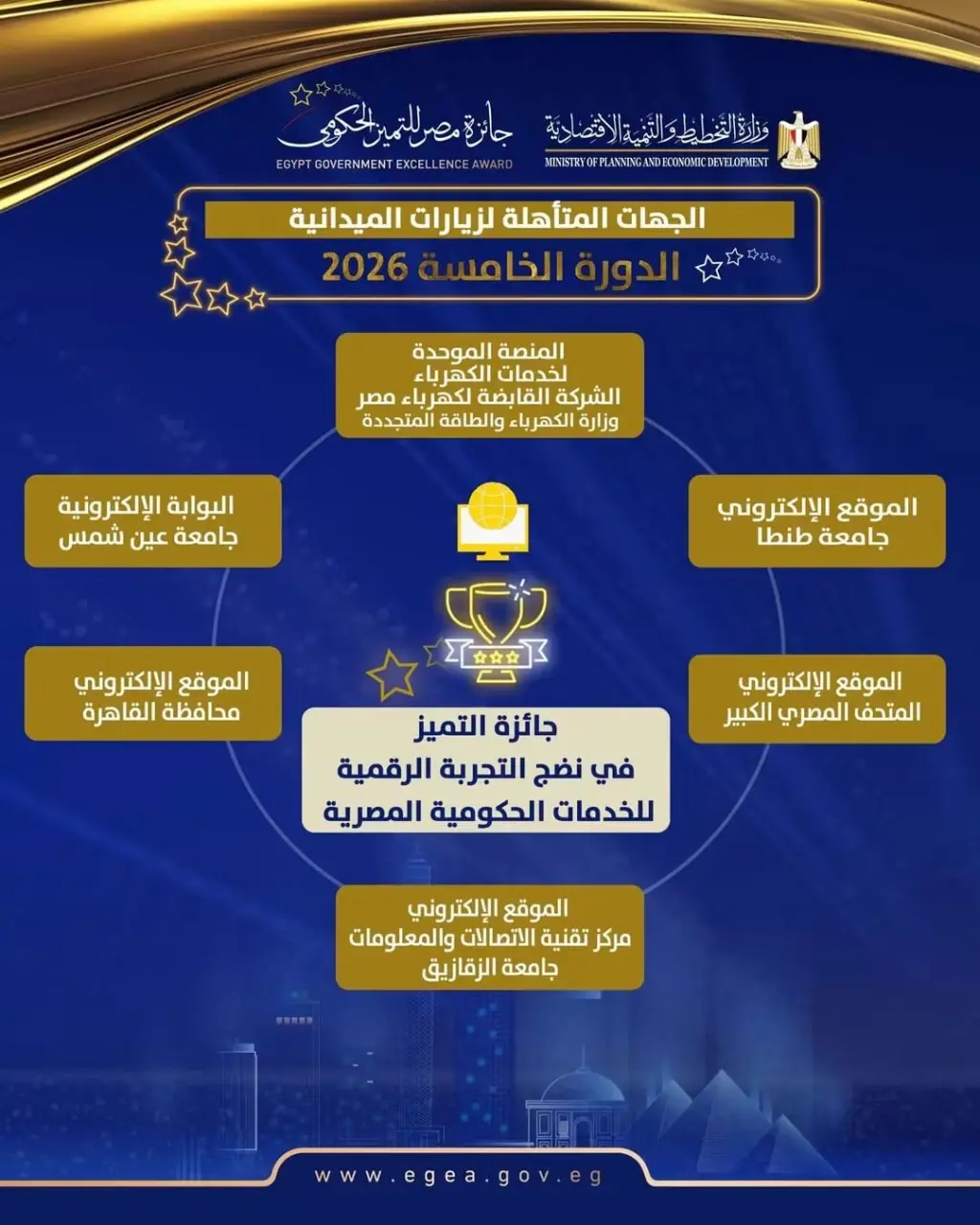 المنصة الموحدة لخدمات الكهرباء تتأهل للزيارات الميدانية بجائزة مصر للتميز الحكومي 