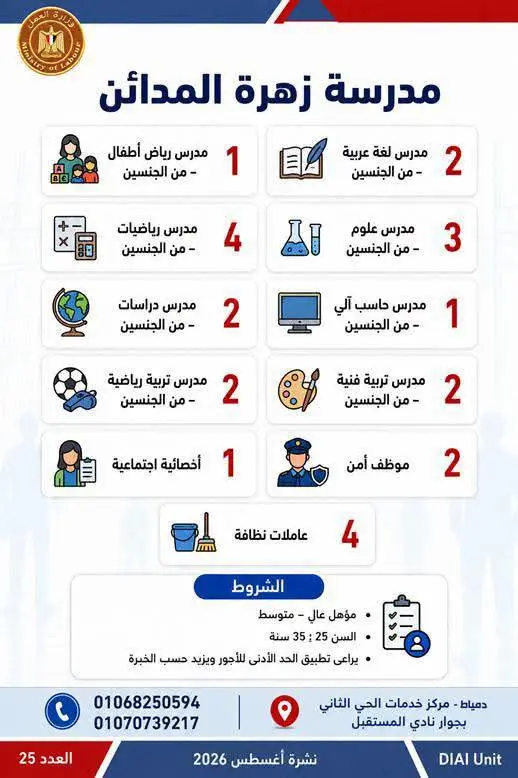 وزير العمل يعلن 1489 فرصة عمل جديدة في 13 محافظة