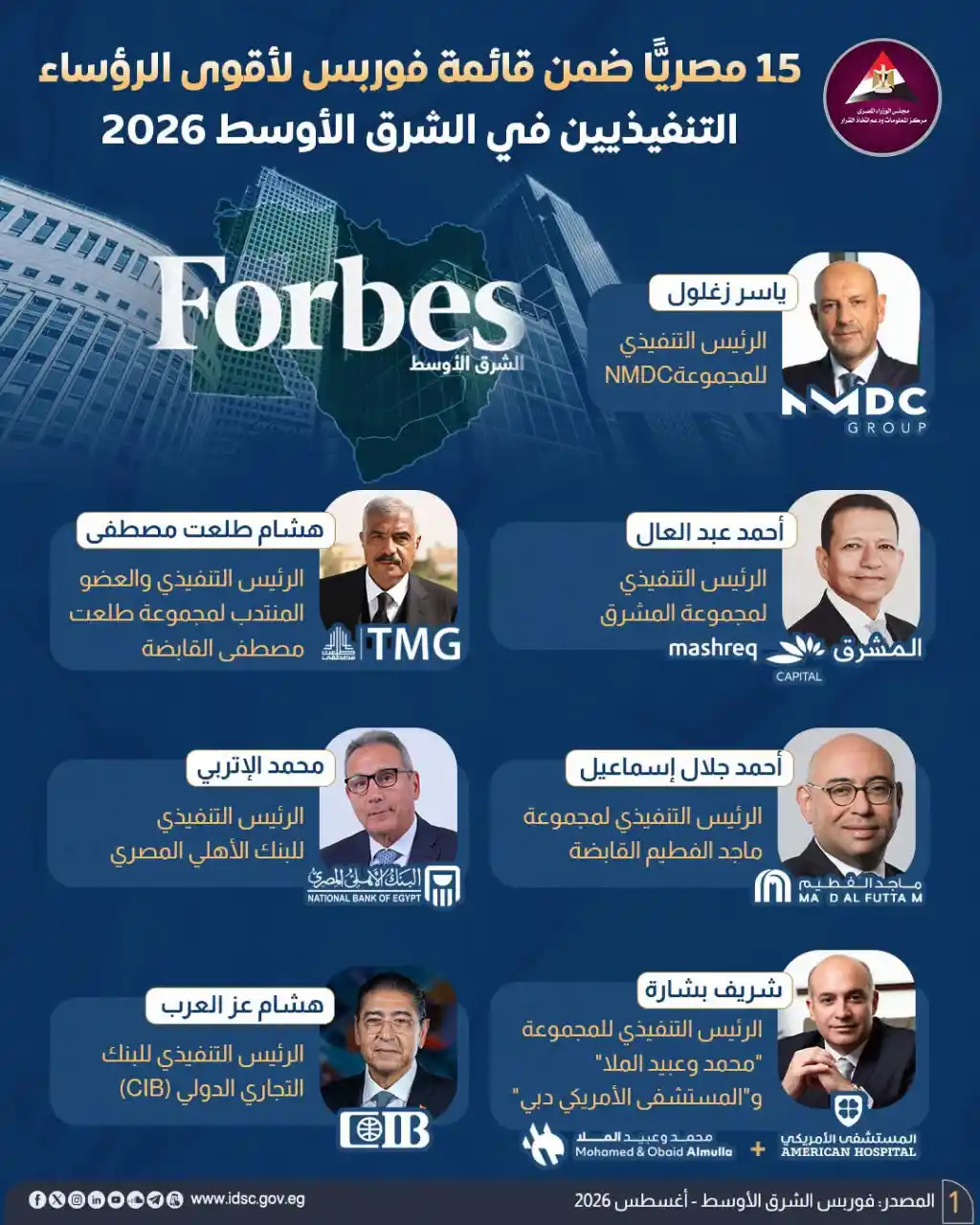 15 مصريًا ضمن قائمة فوربس لأقوى الرؤساء التنفيذيين في الشرق الأوسط 2026