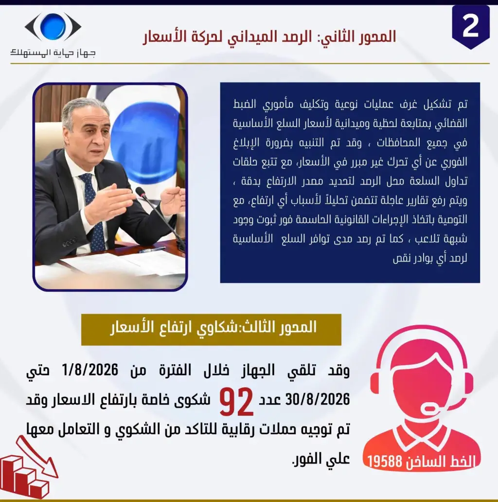 جهاز حماية المستهلك يضبط 251 طن سلع مجهولة المصدر ويفرغ الأسواق من 62 طن أغذية فاسدة خلال أغسطس
